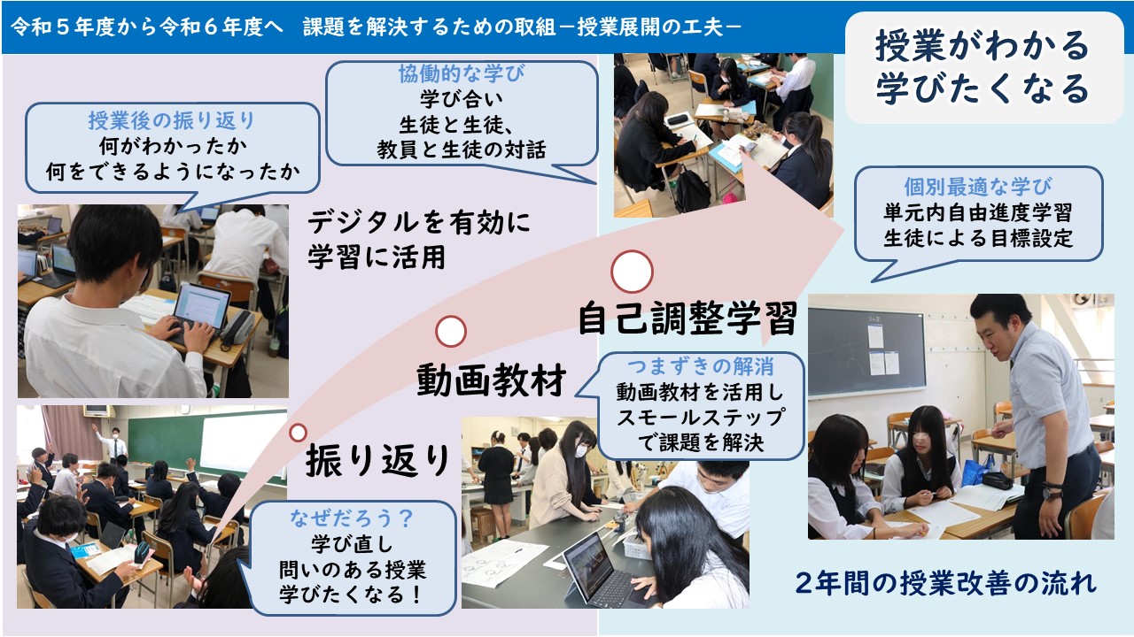 上村・大原シナリオ　20241122（学校から：案）センター特別指定校【多摩：成果報告会】プレゼン 2